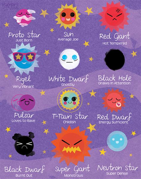 Different Types of Stars Chart on Behance