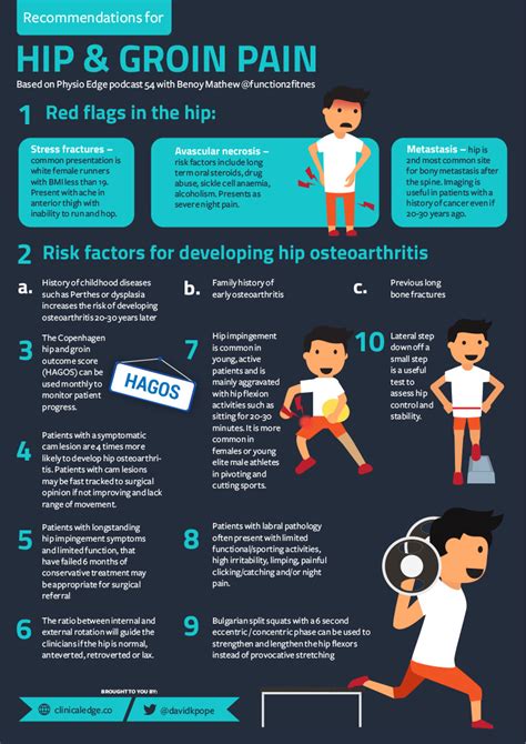 Groin Pain Assessment