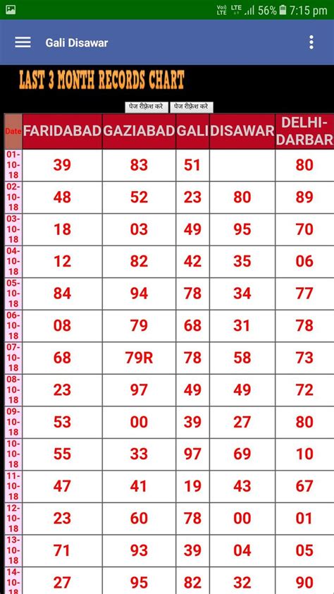 Satta King Disawar 2019 Ki Result - SATTA KLW