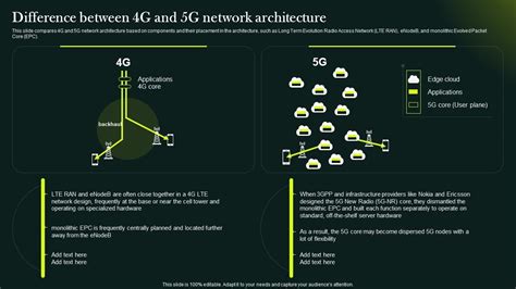 5G Network Technology Architecture Difference Between 4g And 5G Network ...