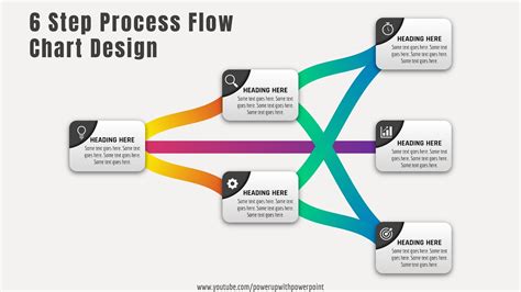 Powerpoint Process Flow Chart Template