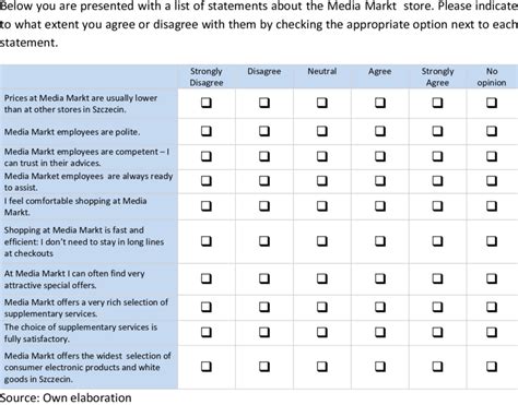 Requirements Gathering Project Likert Scale Questionnaire Slidemodel ...