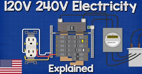 diagram wiring 110v outlet from 220v supply 240v phase 120v split ...