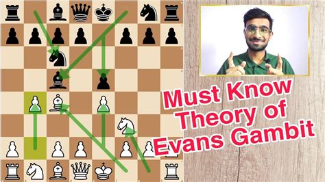 Evans Gambit Opening | Evans Gambit Theory #chess #chessopenings - YouTube