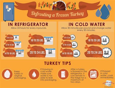 how many days to thaw a 14 lb turkey in the refrigerator