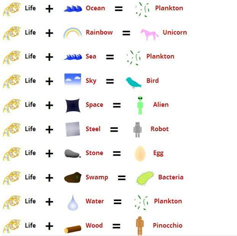 Little Alchemy Livestock Combinations - Draw easy