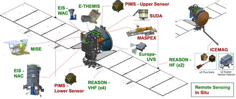 Europa Clipper’s main body complete, teams continue work toward 2024 ...