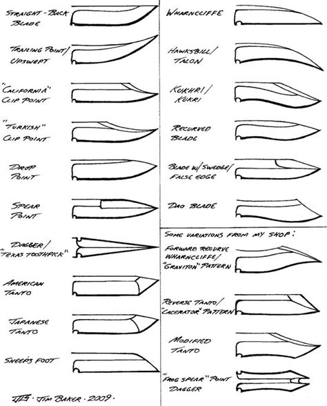 What are the different types of knife blades? - Diva Eats World