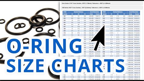 Metric O Ring Groove Size Chart - Chart Examples