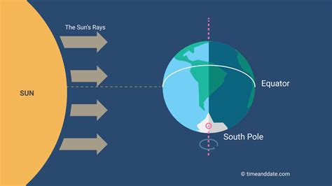 September Equinox: When and What Is It?