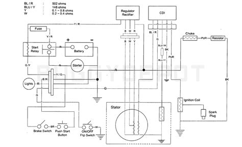 150cc Chinese Scooter Wiring Diagram » Wiring Core