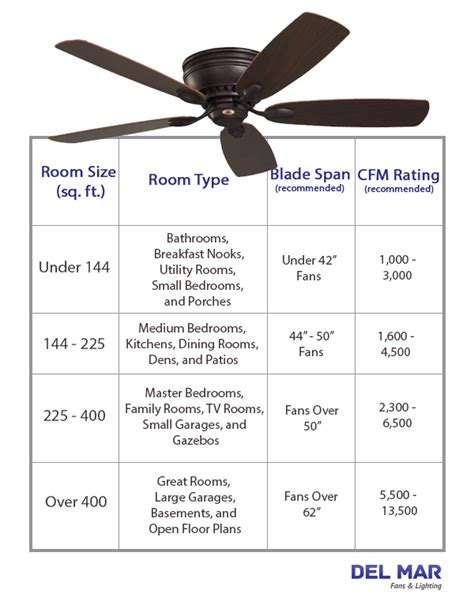 whole house fan sizing - cutesarika-urmiseghal