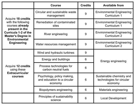 Course overview | CIVIL, ENVIRONMENTAL AND ARCHITECTURAL ENGINEERING ...