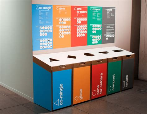 All the different types of recycling with pics and information of how ...