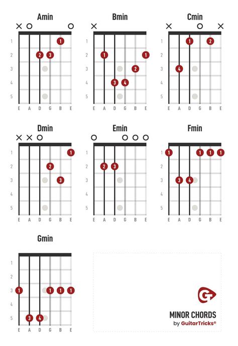 Best Guitar Chord Chart - Free Download With Videos and Images ...