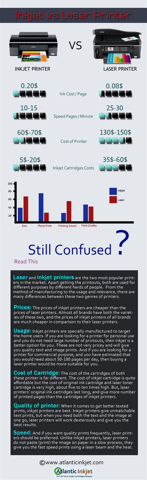 Laser Printer Vs Inkjet Printer | Atlantic Inkjet Blog