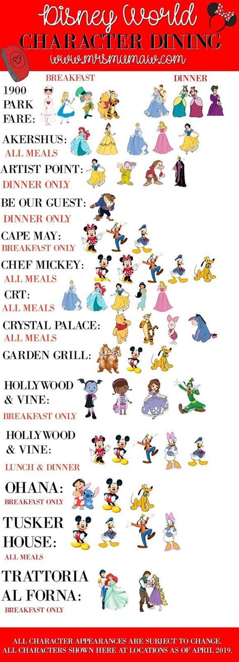 √ Disney Characters Autographs List