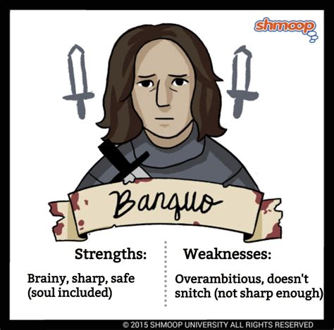 Banquo in Macbeth Character Analysis | Shmoop