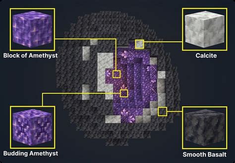 What are the best uses of Smooth Basalt in Minecraft 1.17 update?