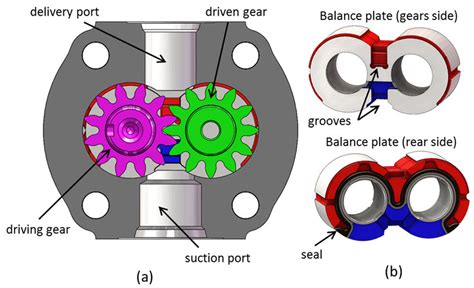 Hydraulic Gear Pump Animation