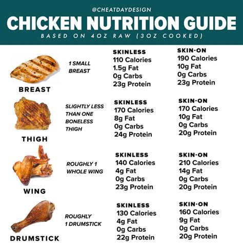 Inválido maximizar Malva chicken leg and thigh nutrition freio aba registro