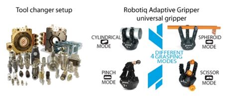 6 advances in robot grippers for robotics developers to watch