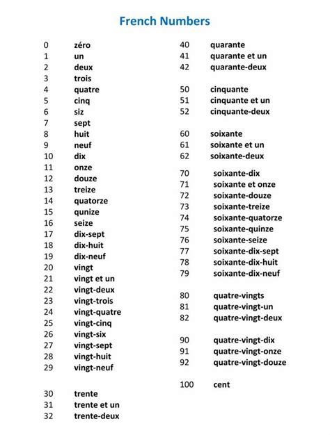 french numbers are shown in the table with different words on it ...