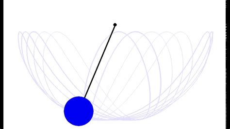 Spherical Pendulum Animation - YouTube