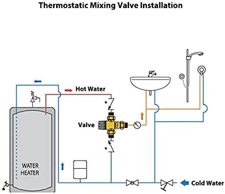 What is a Thermostatic Valve? - Premium Residential Valves and Fittings ...