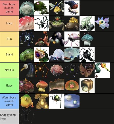 Pikmin boss tier list : r/Pikmin