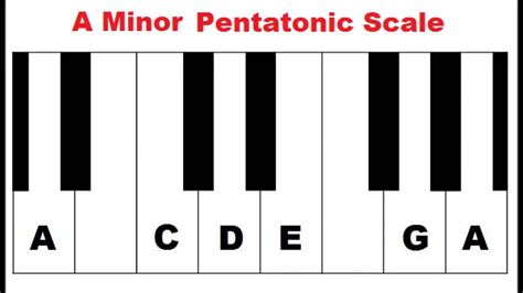 Piano Scales Lesson: How To Form Minor Pentatonic Scale - YouTube