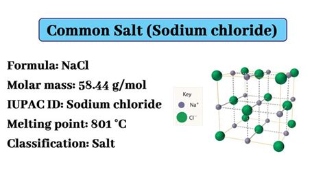 Sodium Chloride Properties || Why Sodium Chloride is Soluble in Water ...