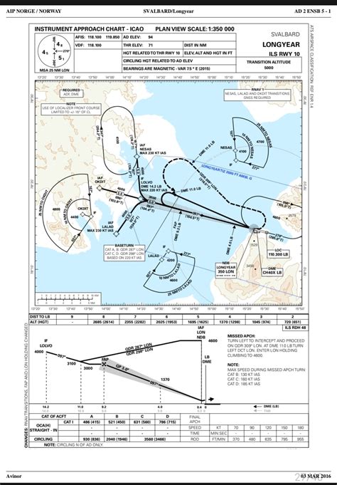 ILS app question - Community Guides - Microsoft Flight Simulator Forums