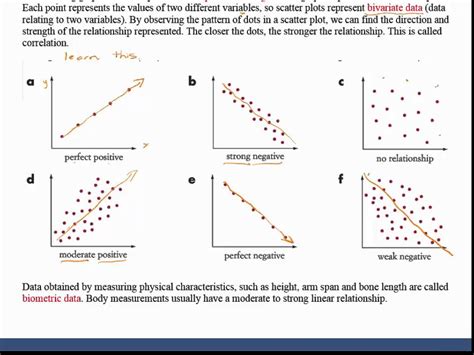 Strong weak correlation scatter plot - rillyqatar