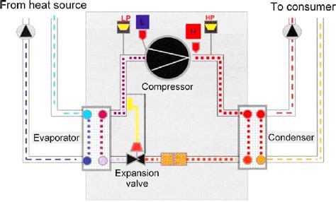 Schematics of ground-source heat pump systems [1]. | Download ...