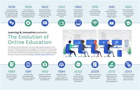 Infographic creator online - duoden