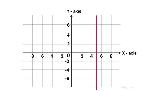 Line Graph (Definition, Types, Uses and Examples)