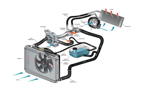 What's the Engine-Cooling System? When to Repair It? - Cars.com