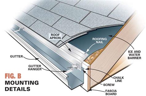 how far apart should you put gutter hangers on - mprotatornozzleschart