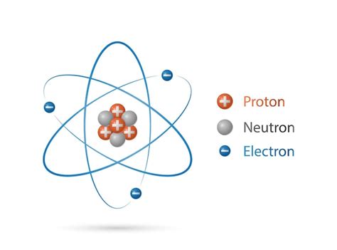 Premium Vector | Atom structure and Quantum mechanical model