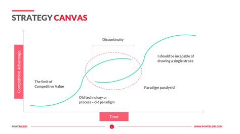 Strategy Canvas | 127+ Strategy, Business & Consulting Templates