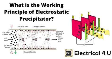 Electrostatic Precipitator: What is it And How Does it Work? | Electrical4U