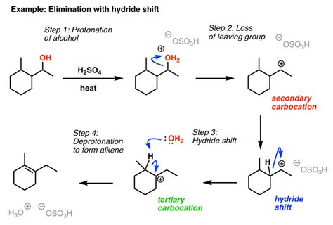 H2so4 Reaction Mechanism