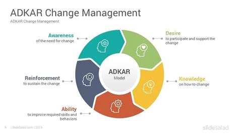 Adkar change management model