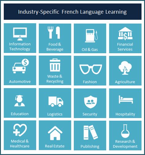 French Language Course | French Corporate Language Learning