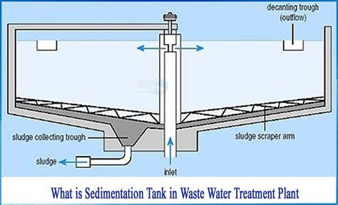 What is Sedimentation tank in waste water treatment plant