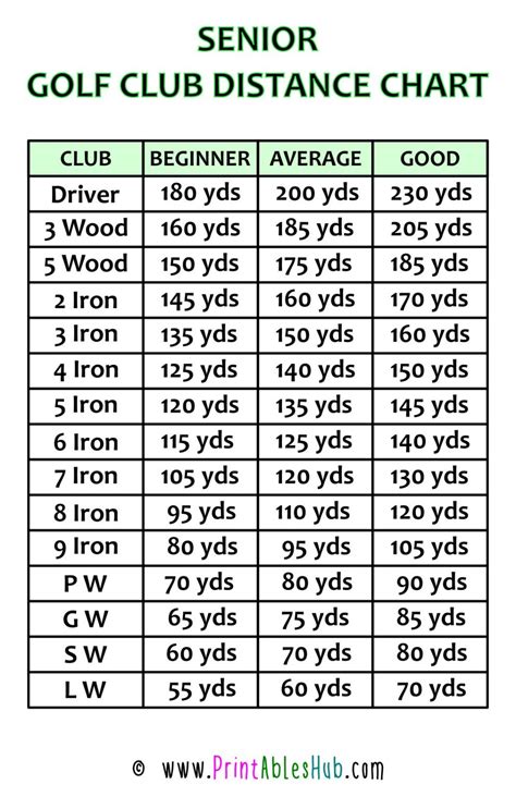 Free Printable Golf Club Distance Chart [PDF] (Men, Women, Senior ...