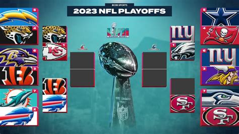 2023 NFL playoff schedule, bracket: dates, times, TV, streaming for ...