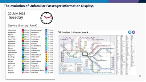 Flinders Street Station Map