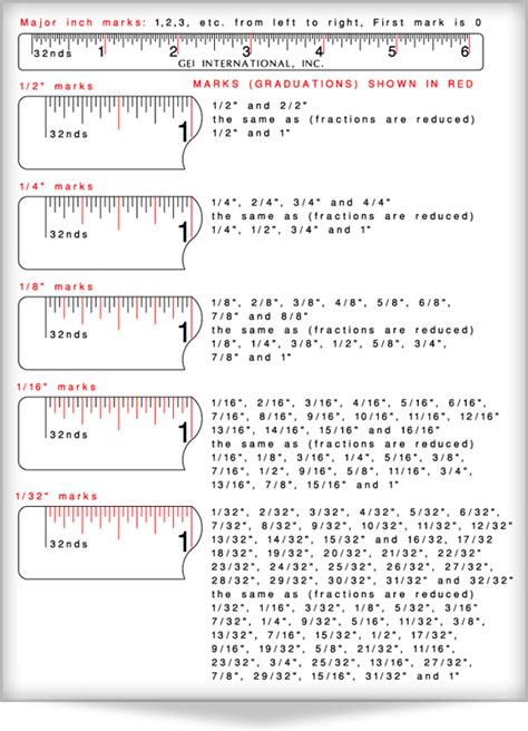 Ruler Measurements Inches Fractions - bmp-point